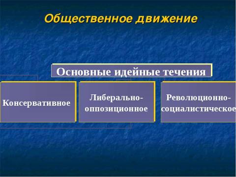 Презентация на тему "Общественная жизнь России при Николае I" по истории