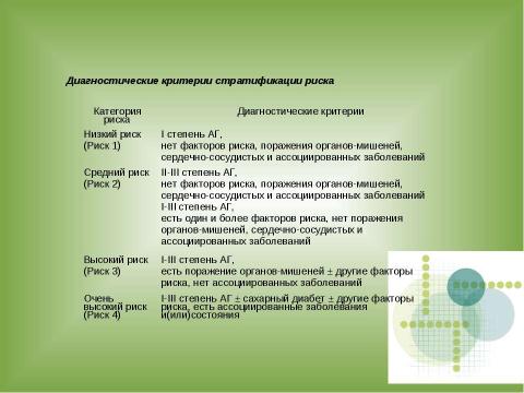 Презентация на тему "АНТИГИПЕРТЕНЗИВНЫЕ СРЕДСТВА" по медицине