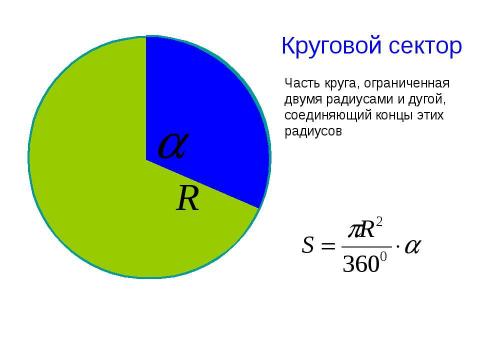 Презентация на тему "Площадь круга" по геометрии