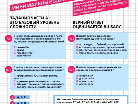 Презентация на тему "ЕГЭ 2014" по английскому языку