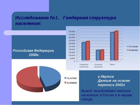 Презентация на тему "Гендерная статистика ЕГЭ по техническим предметам" по математике