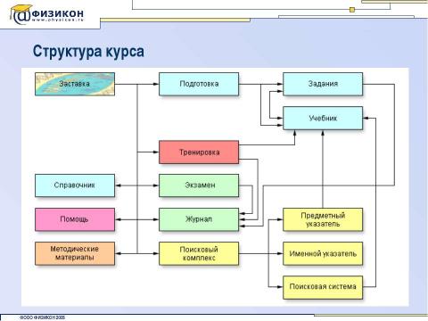 Презентация на тему "Подготовка к ЕГЭ по биологии" по биологии