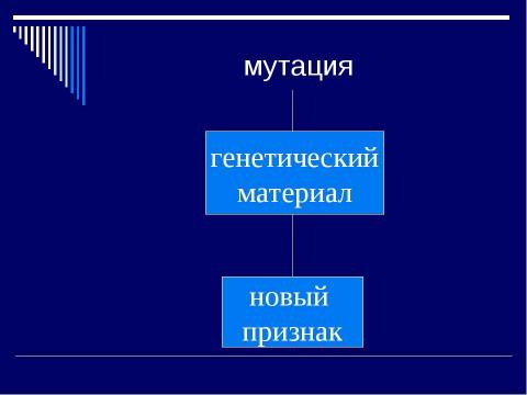 Презентация на тему "Мутация- источник формирования биологического разнообразия" по биологии