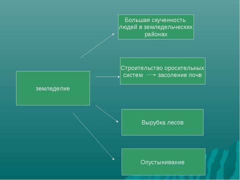 Презентация на тему "Экологические проблемы в биосфере" по экологии