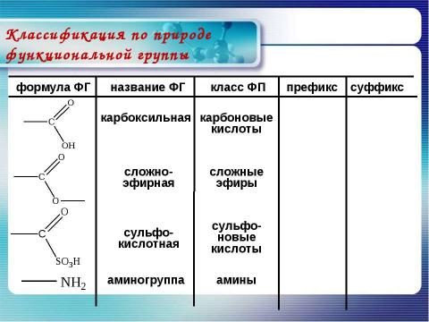 Презентация на тему "Классификация органических соединений" по химии