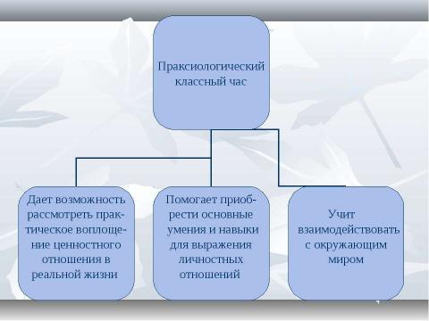 Презентация на тему "Новые технологии воспитательного процесса" по обществознанию