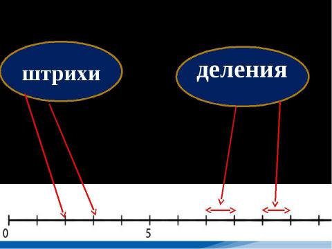 Презентация на тему "Шкалы и координаты 5 класс" по математике