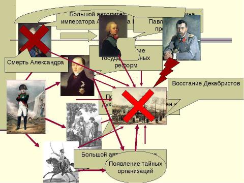 Презентация на тему "Исторические события 5 класс" по истории