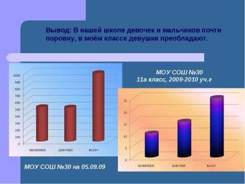 Презентация на тему "Гендерная статистика ЕГЭ по техническим предметам" по математике