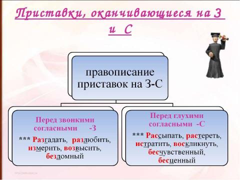 Презентация на тему "Правописание приставок (подготовка к ЕГЭ)" по русскому языку