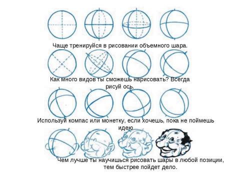 Презентация на тему "Забавы с карандашом Эндрю Лумиса" по МХК