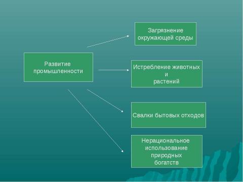 Презентация на тему "Экологические проблемы в биосфере" по экологии