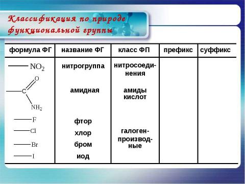 Презентация на тему "Классификация органических соединений" по химии