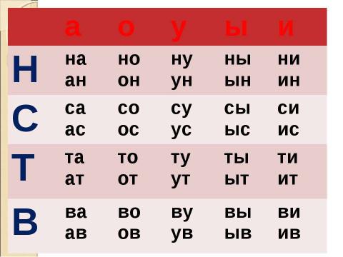 Презентация на тему "Буквы «Ее» и «Ёё»" по русскому языку