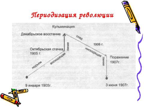 Презентация на тему "Первая русская революция. 1905-1907 гг" по истории