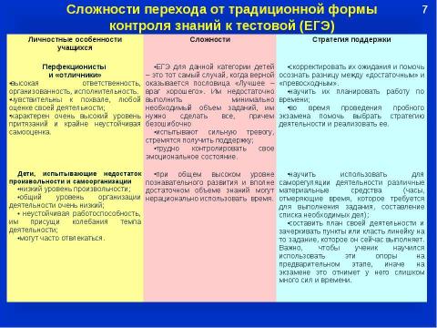 Презентация на тему "Психологическое сопровождение учащихся, имеющих личностные трудности в процессе подготовки и сдачи ЕГЭ" по педагогике