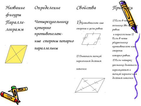 Презентация на тему "Признаки параллелограмма 8 класс" по геометрии