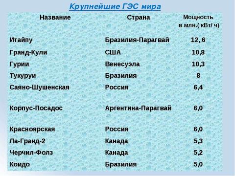 Презентация на тему "Электроэнергетика Мира" по физике