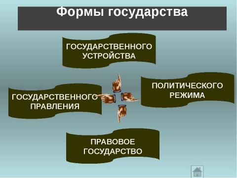 Презентация на тему "Государство" по истории