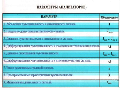 Презентация на тему "Медико-биологические основы безопасности жизнедеятельности" по ОБЖ