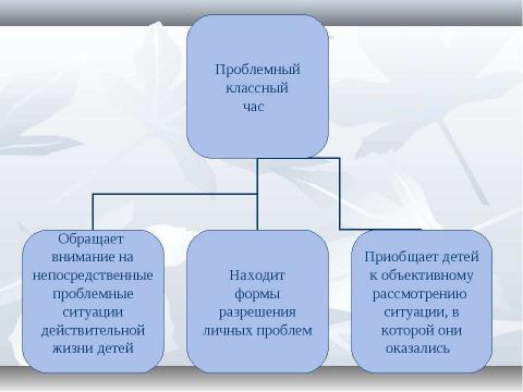 Презентация на тему "Новые технологии воспитательного процесса" по обществознанию