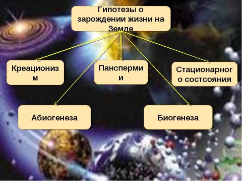 Презентация на тему "Образование Земли и гипотезы о зарождении жизни" по биологии