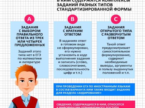 Презентация на тему "ЕГЭ 2014" по английскому языку