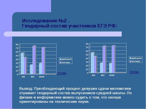 Презентация на тему "Гендерная статистика ЕГЭ по техническим предметам" по математике