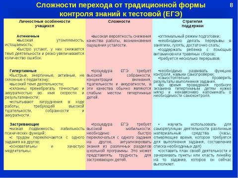 Презентация на тему "Психологическое сопровождение учащихся, имеющих личностные трудности в процессе подготовки и сдачи ЕГЭ" по педагогике