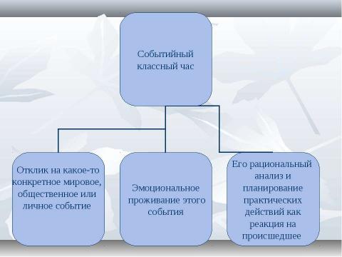 Презентация на тему "Новые технологии воспитательного процесса" по обществознанию