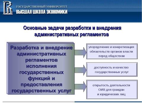 Презентация на тему "Система регламентации в органах исполнительной власти и органах местного самоуправления" по обществознанию