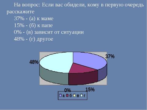 Презентация на тему "Роль отца в семейном воспитании" по обществознанию