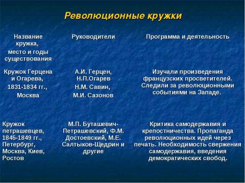 Презентация на тему "Общественная жизнь России при Николае I" по истории