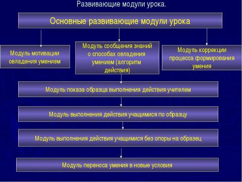 Презентация на тему "Формирование учебных умений на уроках истории и обществозниния" по педагогике