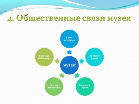 Презентация на тему "Школьный историко-краеведческий музей «От Сердца к Сердцу»" по обществознанию