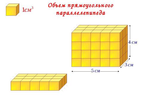 Презентация на тему "Объем прямоугольного параллелепипеда 5 класс" по геометрии