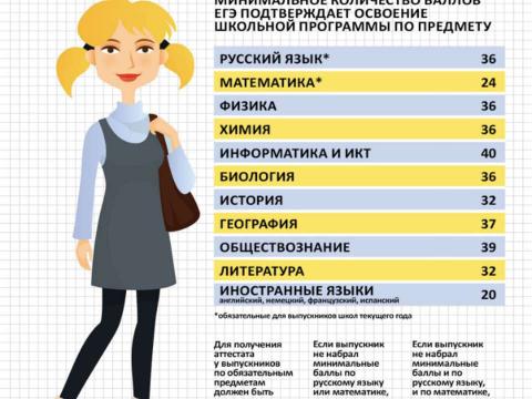 Презентация на тему "ЕГЭ 2014" по английскому языку