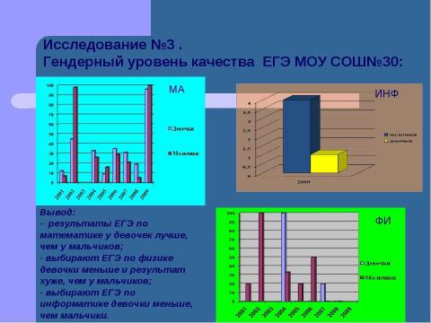 Презентация на тему "Гендерная статистика ЕГЭ по техническим предметам" по математике