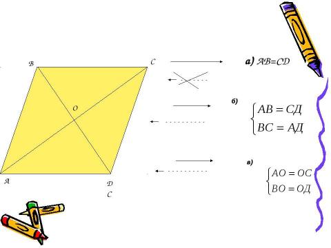 Презентация на тему "Признаки параллелограмма 8 класс" по геометрии